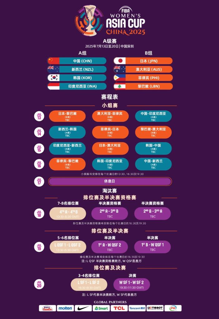 的惊艳数据